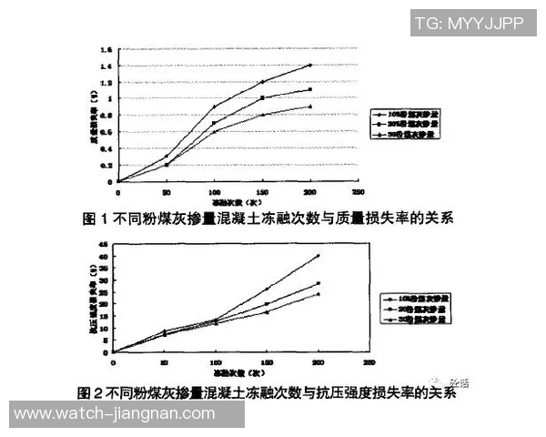 足球比赛中运动员的跑动距离分析及其对比赛结果的影响探讨